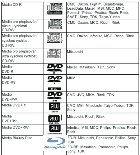 LiteOn LH-2B1S - doporučená média