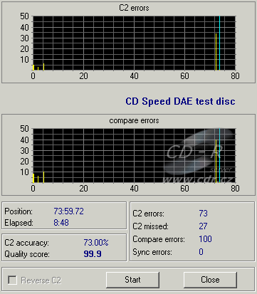 LG GSA-H42N - Error Correction Test