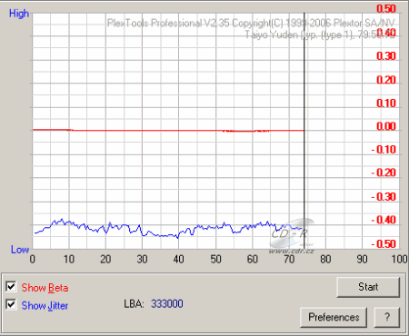 Samsung SH-S183L - beta jitter