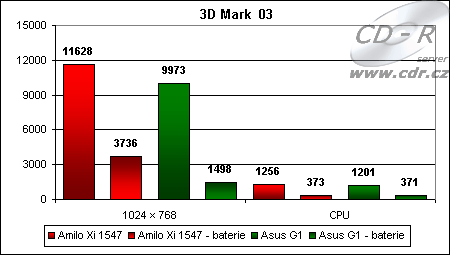 Výsledky 3D Marku 03