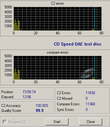 LG GSA H55L - CDspeed DAE test C1C2