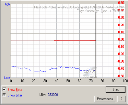 LG GSA H55L - beta jitter