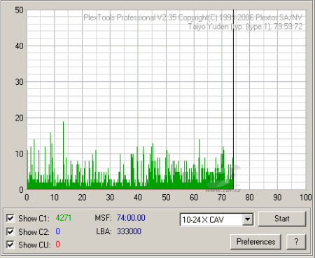 LG GSA H55L - C1C2CU