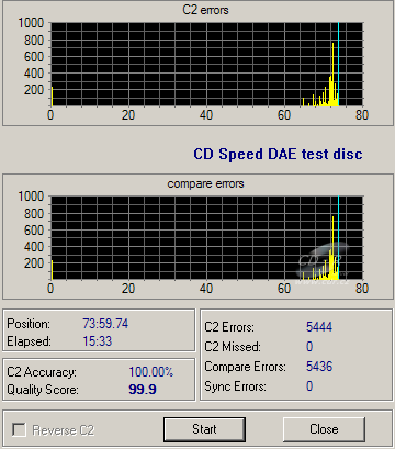 LG GSA-H30N - CDspeed Error Corestion test