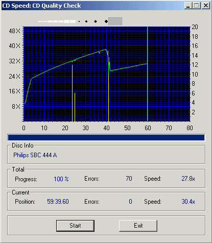 CDspeed Quality Check
