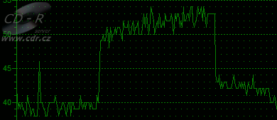 Thermaltake Bigwater 735: testy P4-3,6@4,12GHz