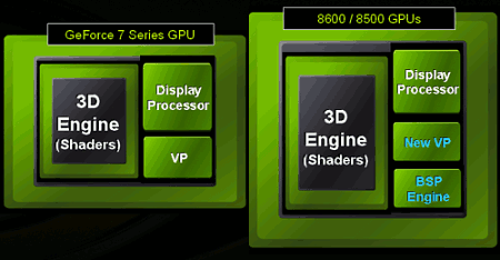 nVidia Video Processor 2