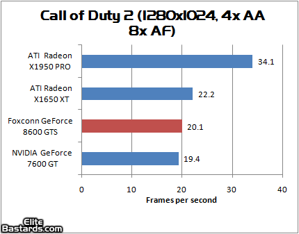 GeForce 8600 GT/GTS v testech: Call of Duty 2