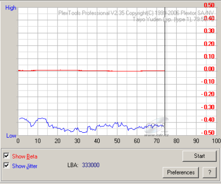 LiteOn LH-20A1S - beta jitter