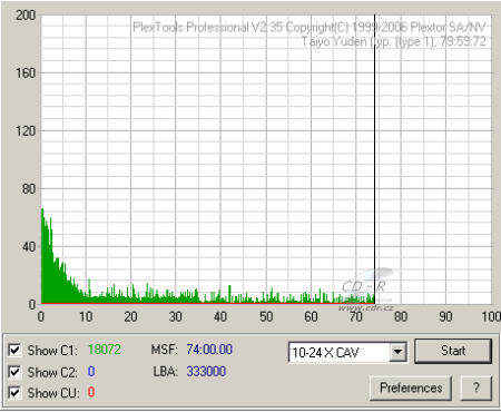 LiteOn LH-20A1S - C1C2CU