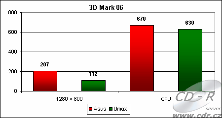 Výdledky 3D Marku 06