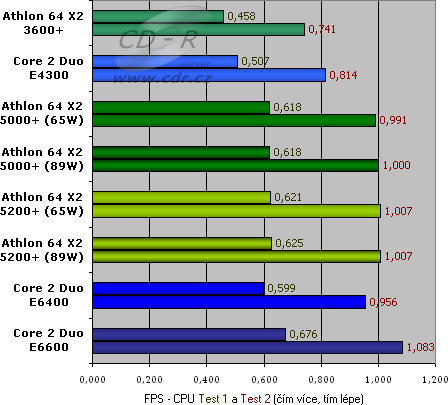 3DMark 06 - CPU Testy 1 a 2