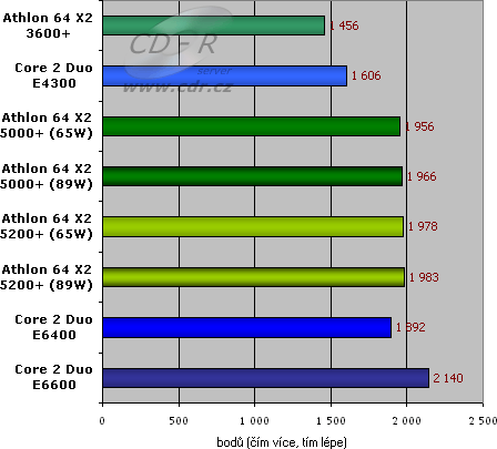 3DMark 06 - CPU Total