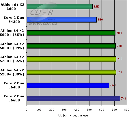 CineBench