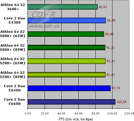 Quake 4 - 640 × 480