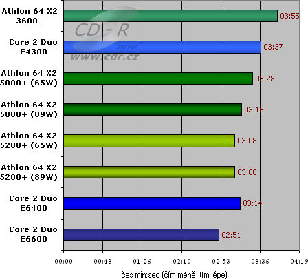 WinRAR 3.70 Beta 7