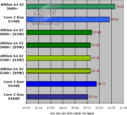 Avidemux 2.4 preview 1 - kódování videa do x264