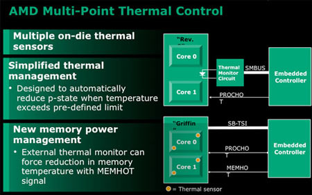 Hlídání teploty jader v procesoru AMD Griffin