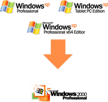 Downgrade z Windows XP na Windows 2000