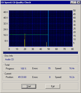 Yamaha F1 - CDspeed - CD Quality Check - páleno DAO 16×SPEED