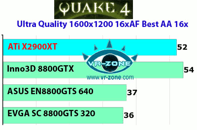 Quake 4