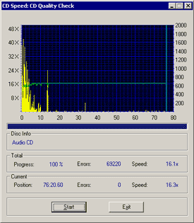 Yamaha F1 - CDspeed - CD Quality Check - páleno v Yamaze 2100S 1