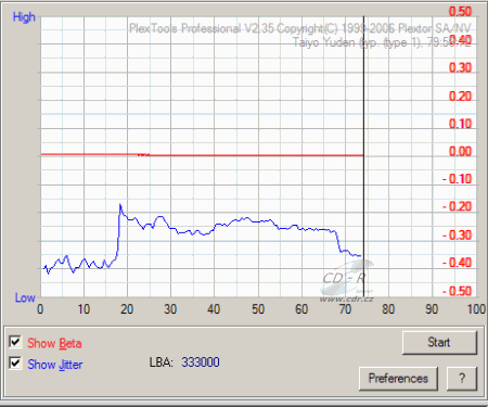 Pioneer DVR-212 - beta jitter