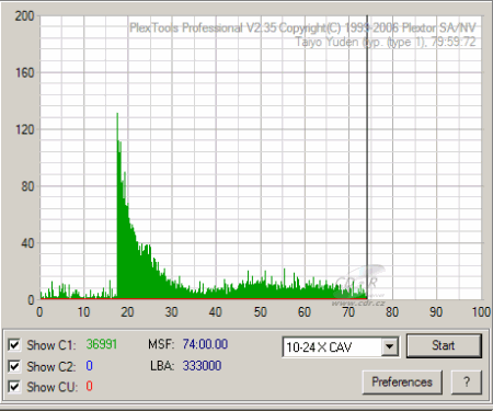 Pioneer DVR-212 - C1C2CU