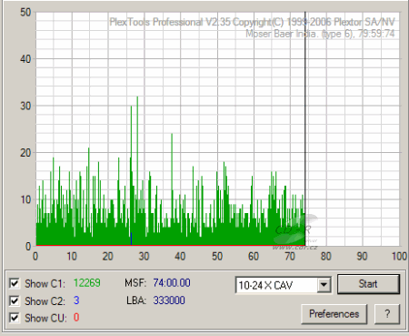 Pioneer DVR-212 - C1C2CU Verbatim