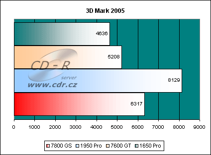 3d Mark 2005
