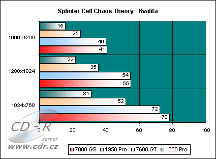 Splinter Cell: Chaos Theory - Kvalita