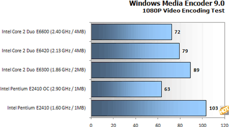 Intel Pentium Dual-Core E2140 - Windows Media Encoder 9