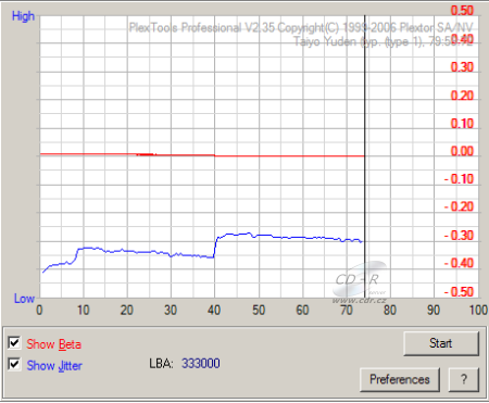 Optiarc BD-M100A - beta jitter