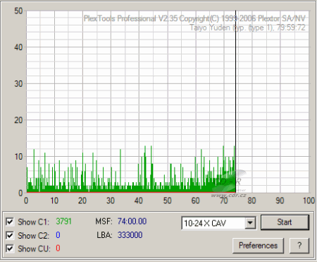 HP dvd-1040e - C1C2CU