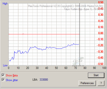 Plextor PX-800A - beta jitter