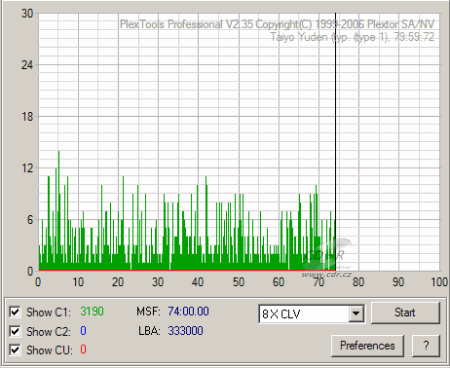 Plextor PX-800A - C1C2CU