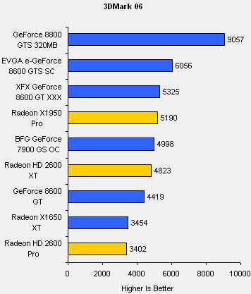 Radeony HD 2400 a 2600 v testech na internetu: 3Dmark06