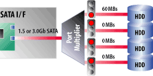 Port Multiplier: Command-based switching