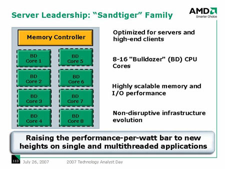 AMD Analyst Day 2007: Popis procesoru Sandtiger