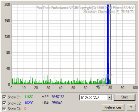 Toshiba TS-L802A - C1C2CU Verbatim