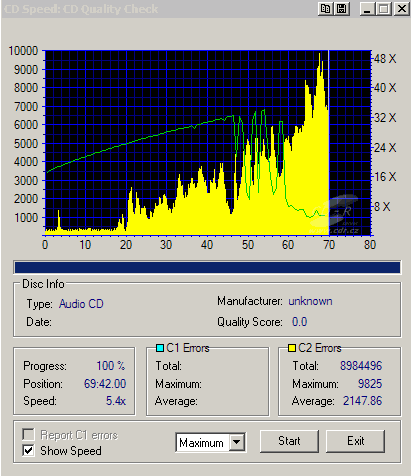 LG GGW-H20L - CDspeed CD quality check