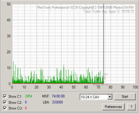 LG GGW-H20L - C1C2CU