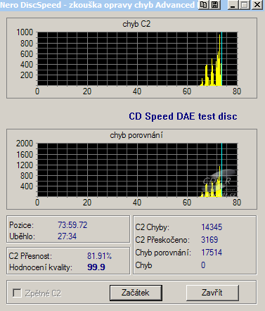 Asus BC-1205PT - CDspeed DAE test C1C2