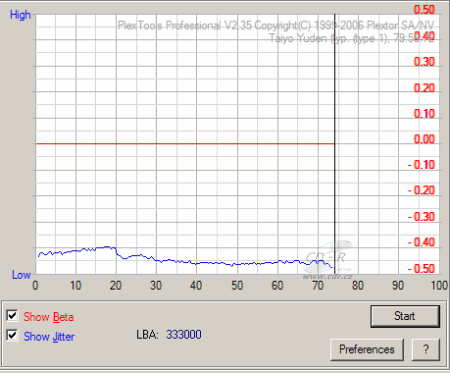 Asus BC-1205PT - beta jitter