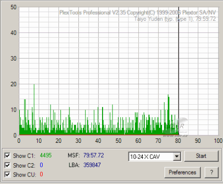 Asus BC-1205PT - C1C2CU