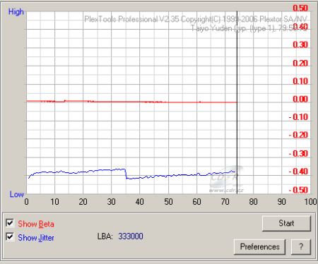 Panasonic SW-9590 - beta jitter