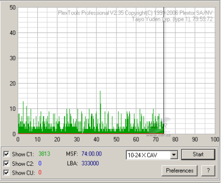 Panasonic SW-9590 - C1C2CU