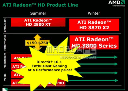 AMD: prezentace o HD 3800