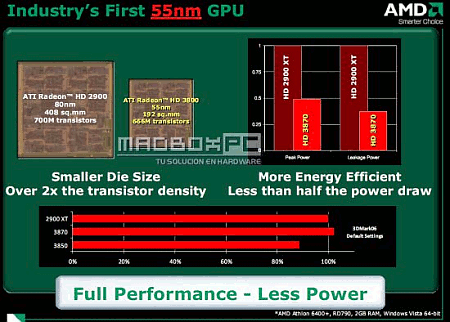 AMD: prezentace o HD 3800