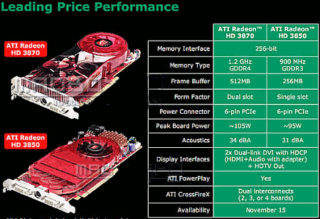 AMD: prezentace o HD 3800